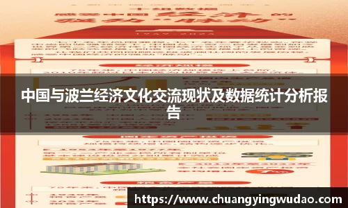 中国与波兰经济文化交流现状及数据统计分析报告